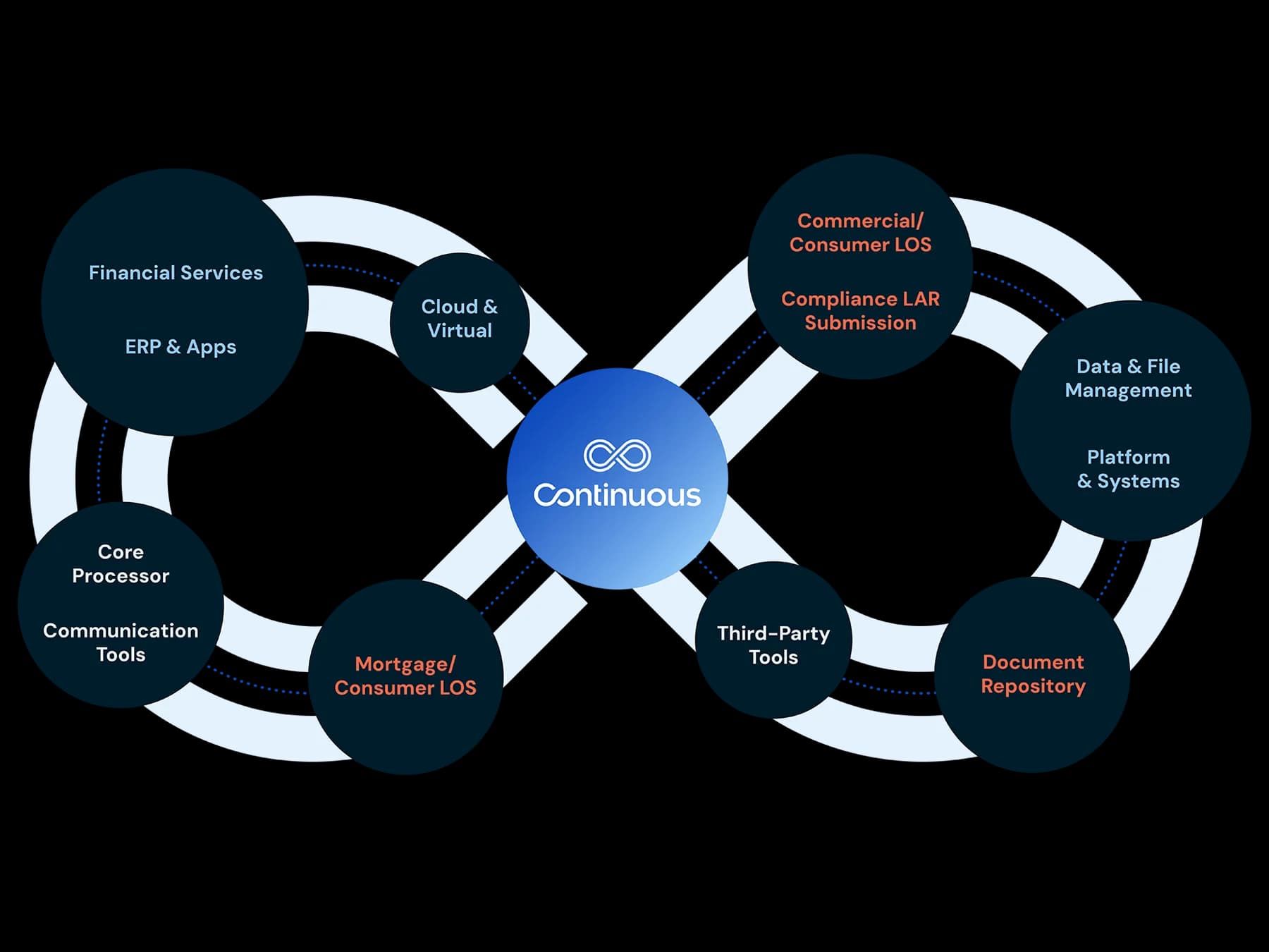 continuous integrations