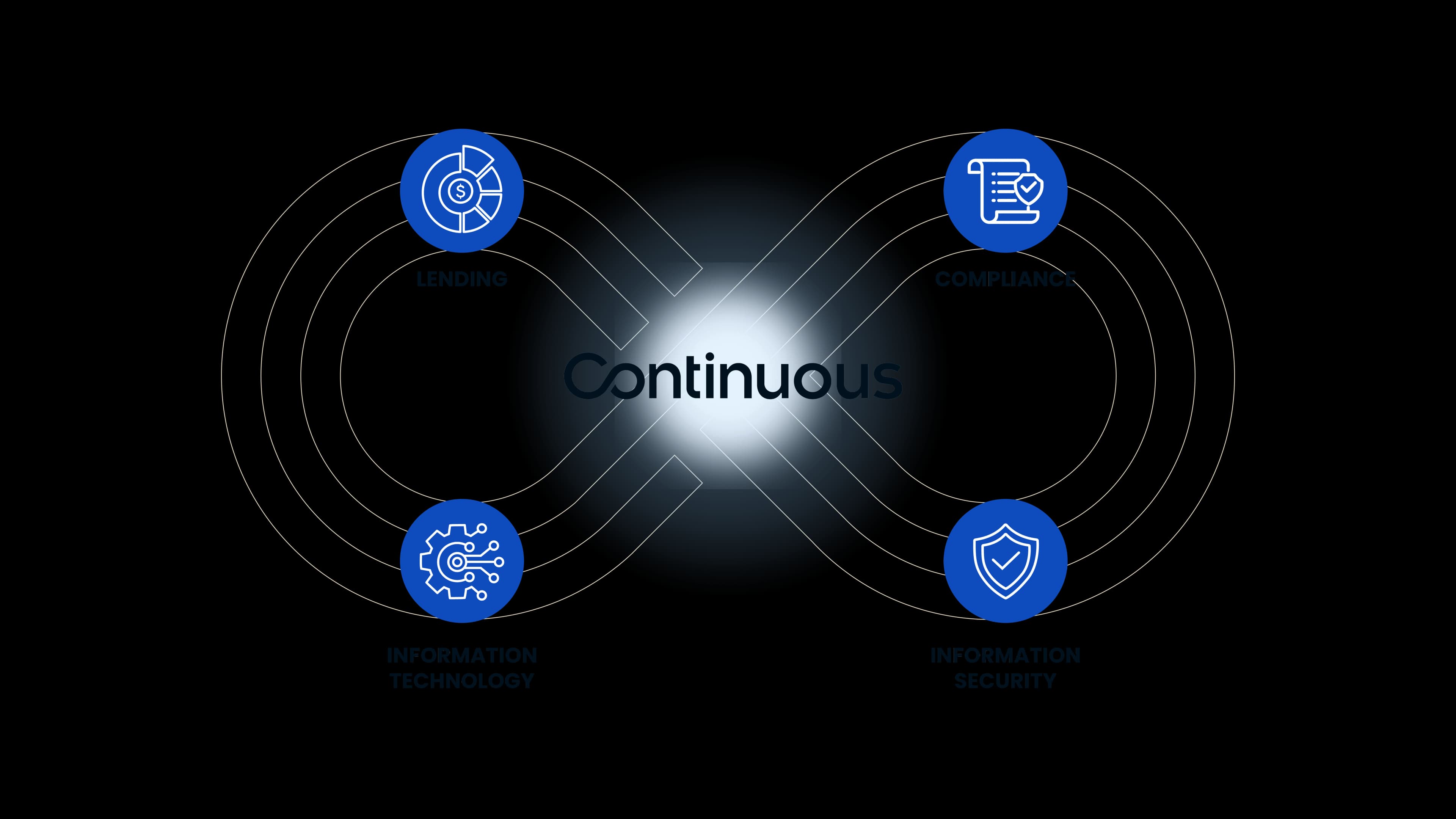 continuous suites